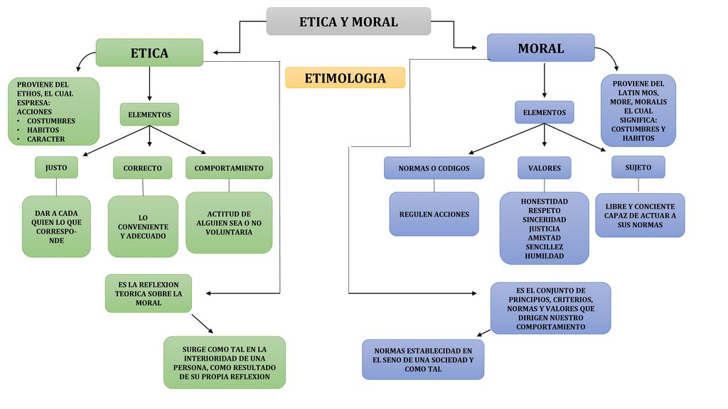 mapa-conceptual-ejemplo