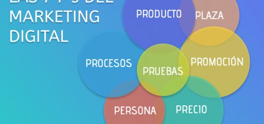 las-7p-del-marketing