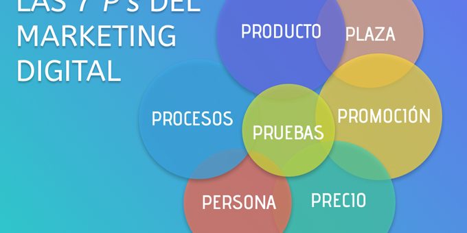 las-7p-del-marketing