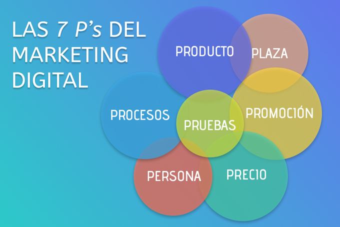 las-7p-del-marketing